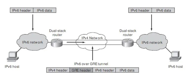 Подключение через ipv6 Картинки UBUNTU ОТКЛЮЧИТЬ IPV6