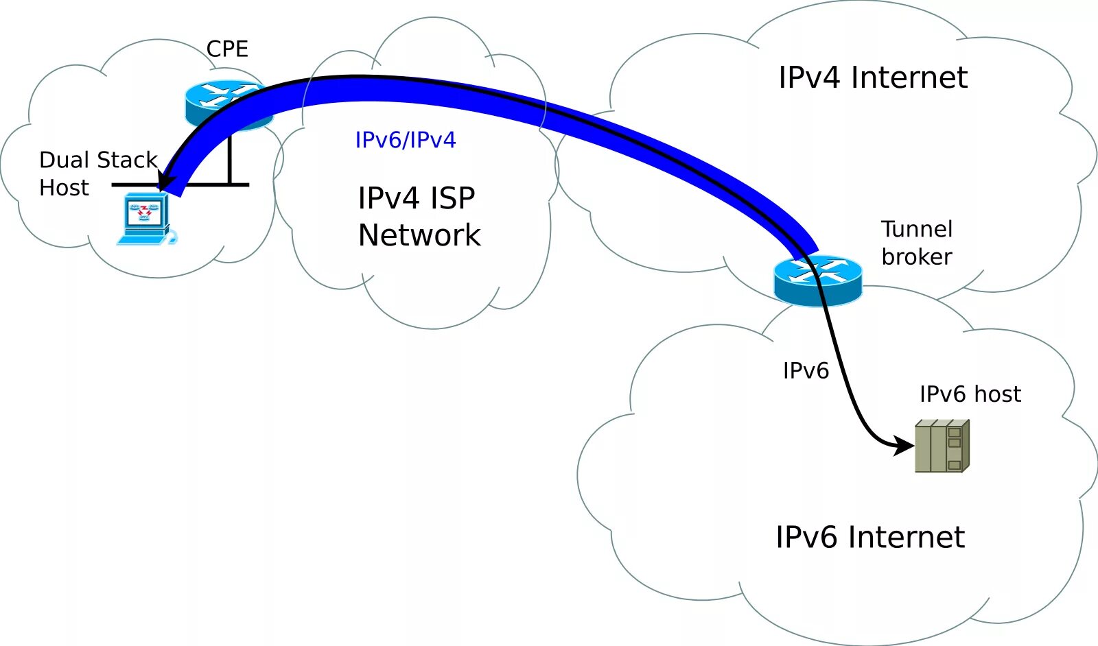 Подключение через ipv6 Պատկեր:Tunnel-ipv6.svg - Վիքիպեդիա