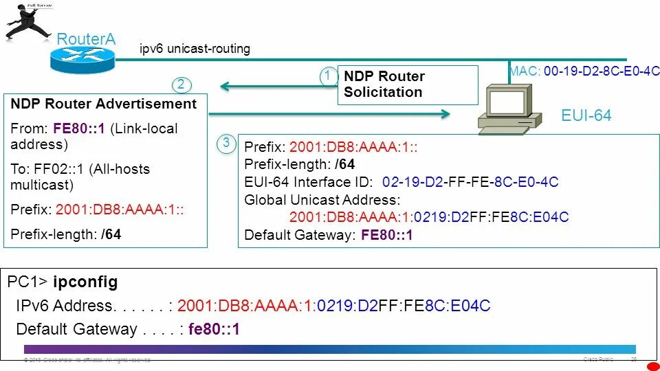 Подключение через ipv6 Understanding IPv6 - Addressing & Subnetting Part 3 - ppt download