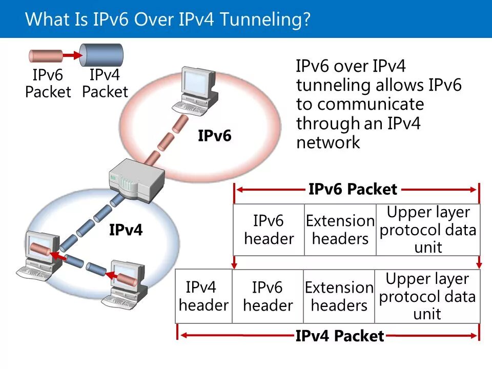 Подключение через ipv6 Implementing IPv6 Module B 8: Implementing IPv6 - ppt download