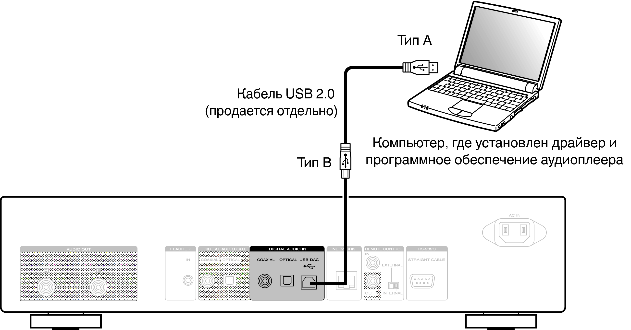 Подключение через кабель Подключение ПК или MACINTOSH NA8005