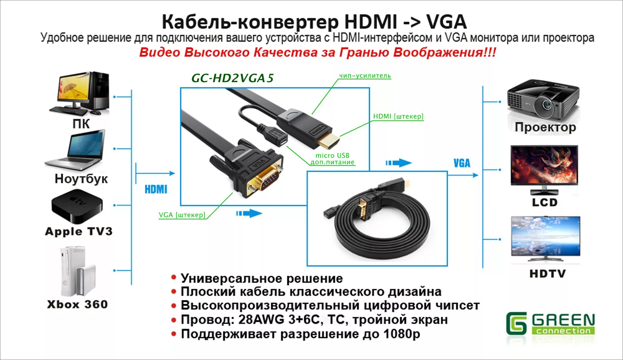 Подключение через кабель hdmi Купить Кабель-конвертер HDMI 19M/VGA 15M, плоский, дополнительное питание GREENC