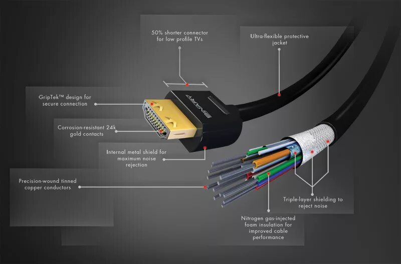 Подключение через кабель hdmi Product Visualization HDMI Cable on Behance