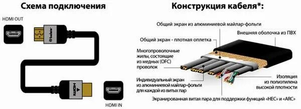 Подключение через кабель hdmi Кабель hdmi схема распайки