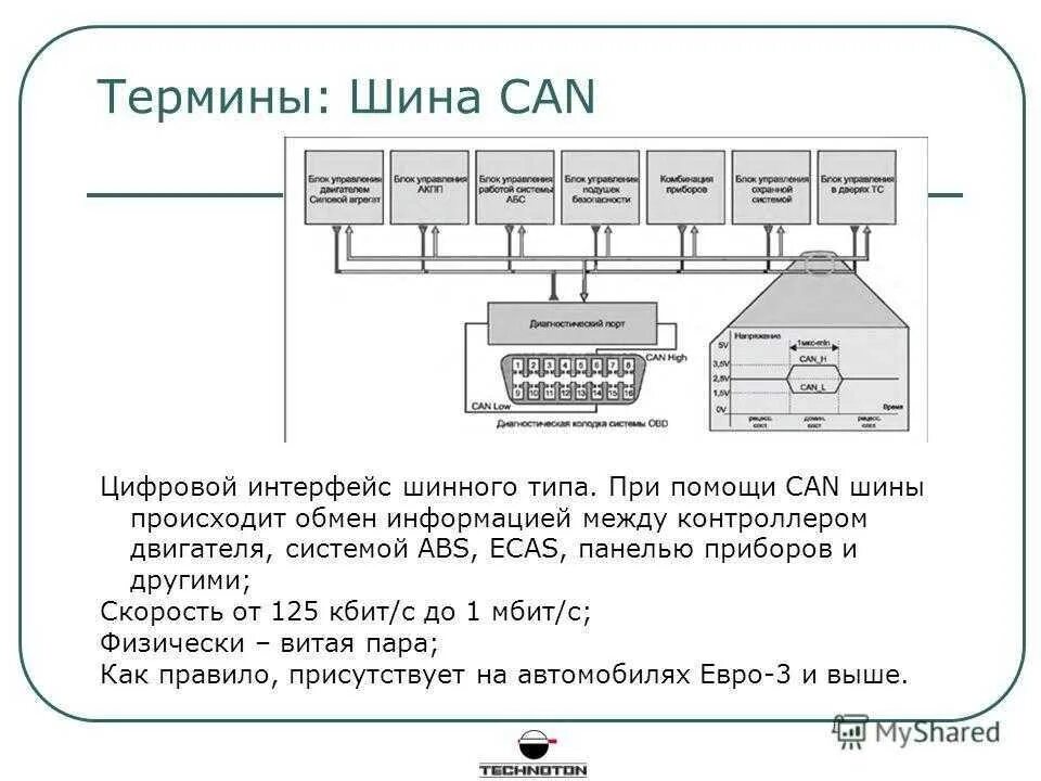 Подключение через кан шину Картинки CAN ШИНА ЧТО ЭТО