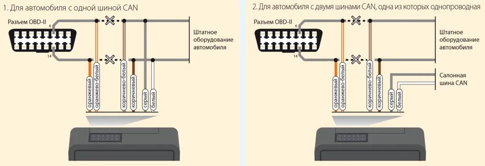 Подключение через кан шину Как определить присутствие CAN шины в автомобиле и важность этой информации для 