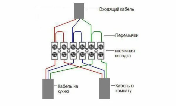 Подключение через клеммник Как соединить провода в распределительной коробке