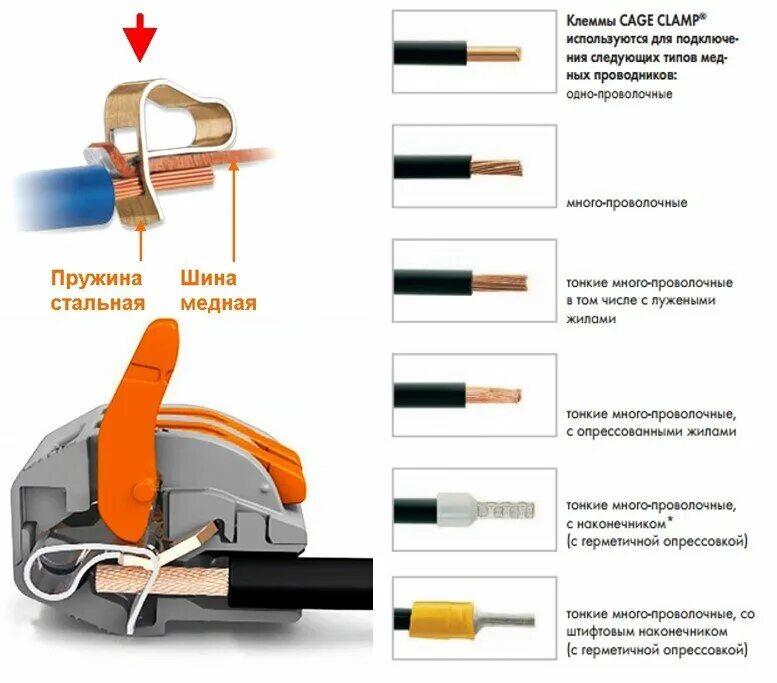 Подключение через клеммы Как соединить провода грамотно? Коротко и ясно о клеммах Wago! Кабель.РФ: всё об