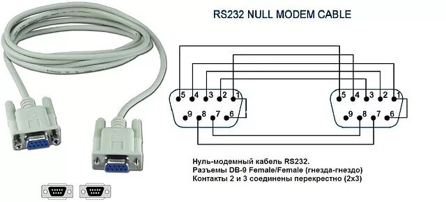 Подключение через ком порт 2008643 w640 h640 rs 232 nullmodem - Postimages