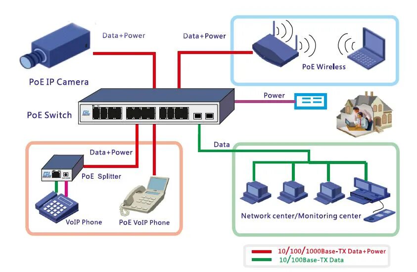 D-Link Jaunumi