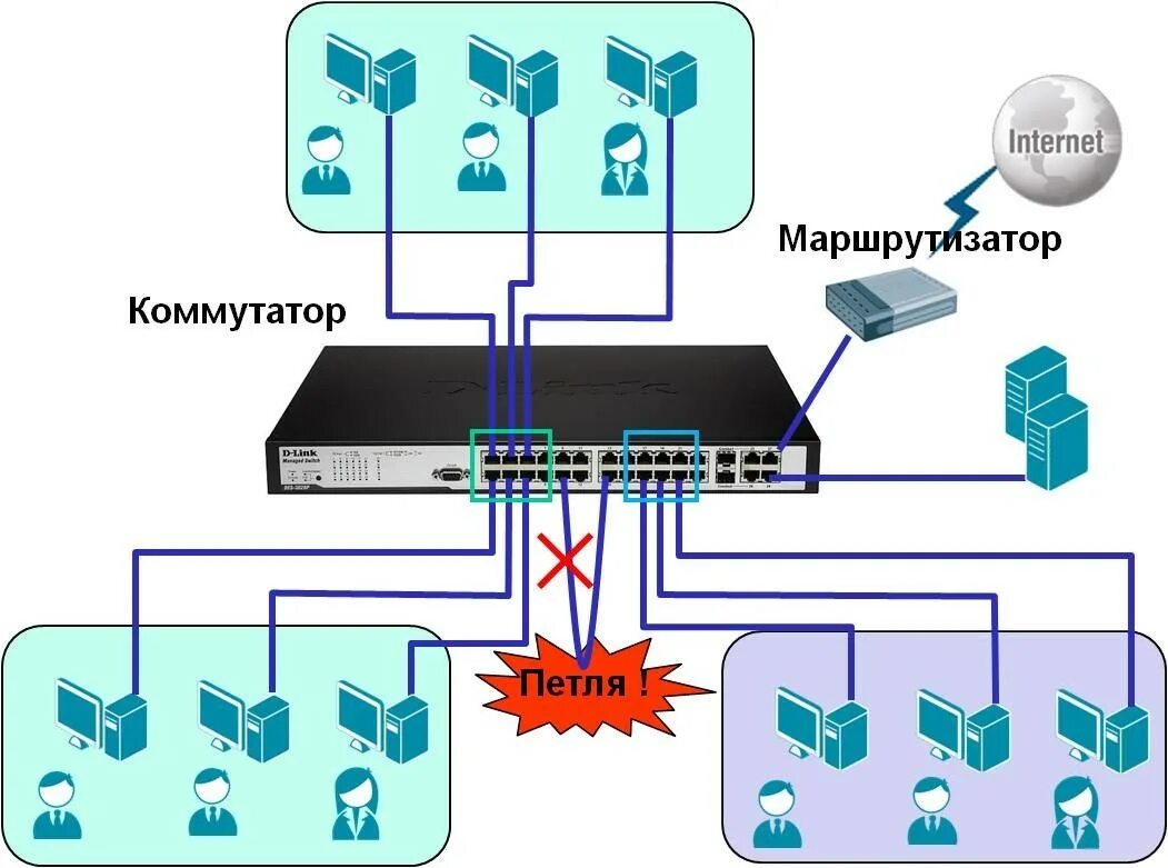 Подключение через коммутатор Коммутатор в вашем офисе. Как выбрать? - Український телекомунікаційний портал