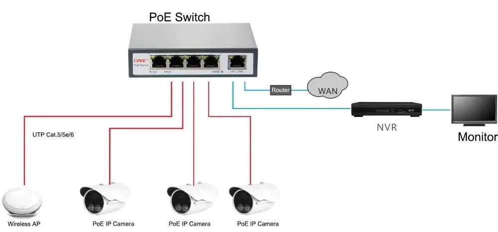 Подключение через коммутатор етевой коммутатор 4 порт 12 В poe для ip камеры безопасности wi-fi точка доступа