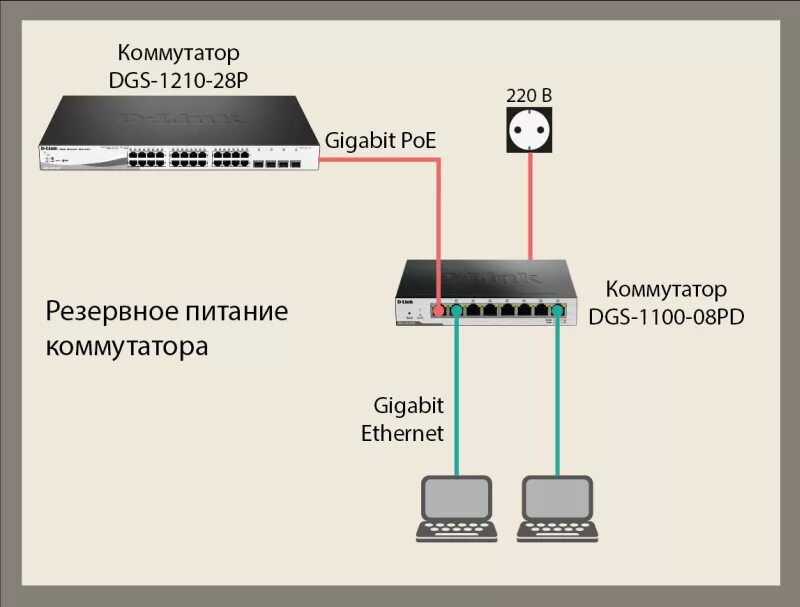 Подключение через коммутатор D-Link Jaunumi