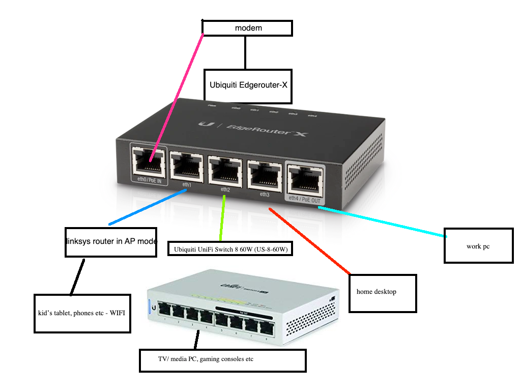 Подключение через коммутатор router switch patch panel Cheaper Than Retail Price Buy Clothing, Accessories an