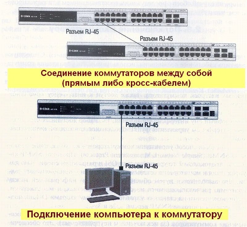 Подключение через коммутатор Соединение коммутатор коммутатор