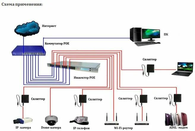 Подключение через коммутатор Есть задача запитать IP камеры? - Есть решение! - Планета Безопасности