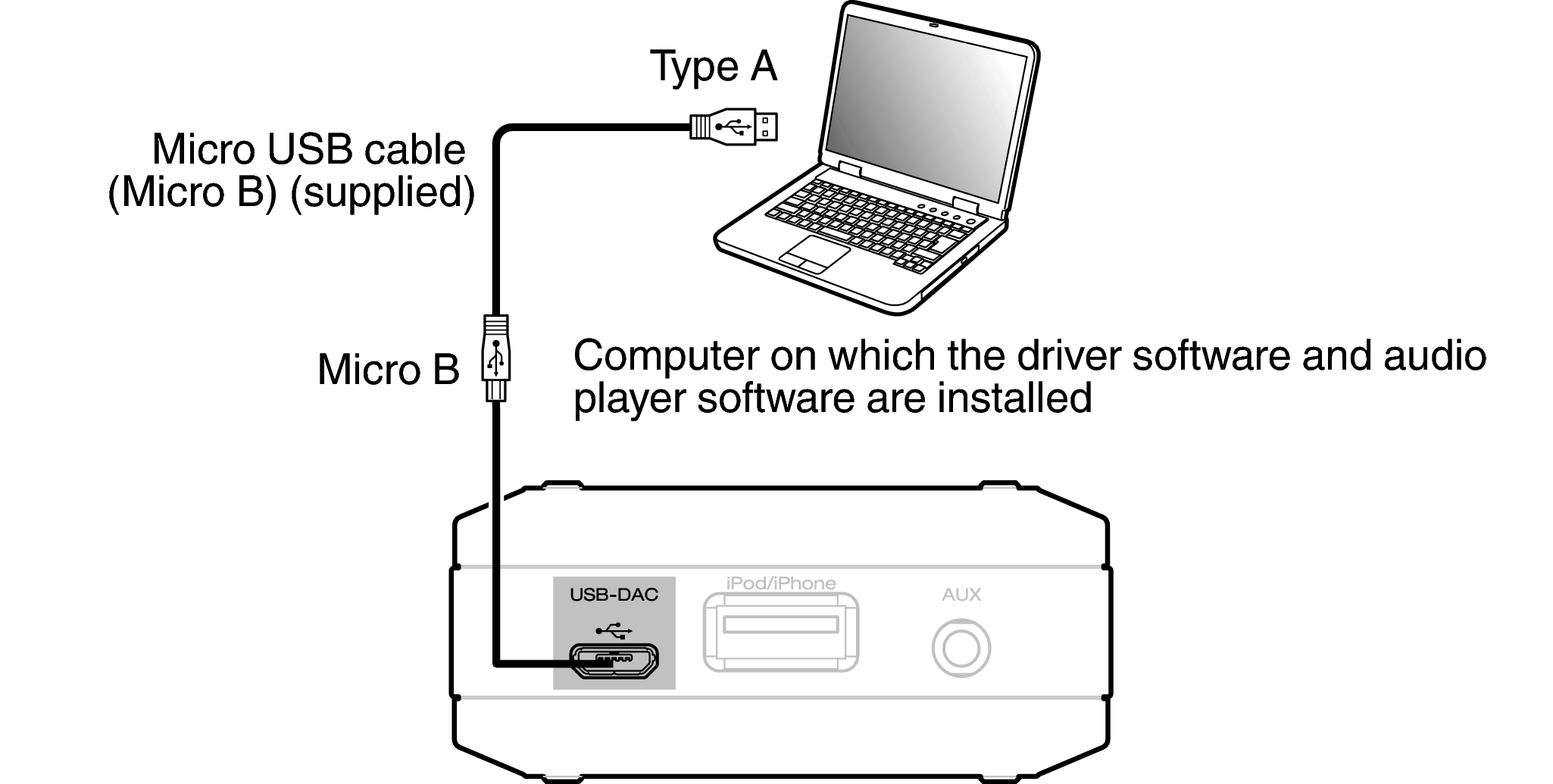 Подключение через компьютер Connecting a PC or Mac DA-10