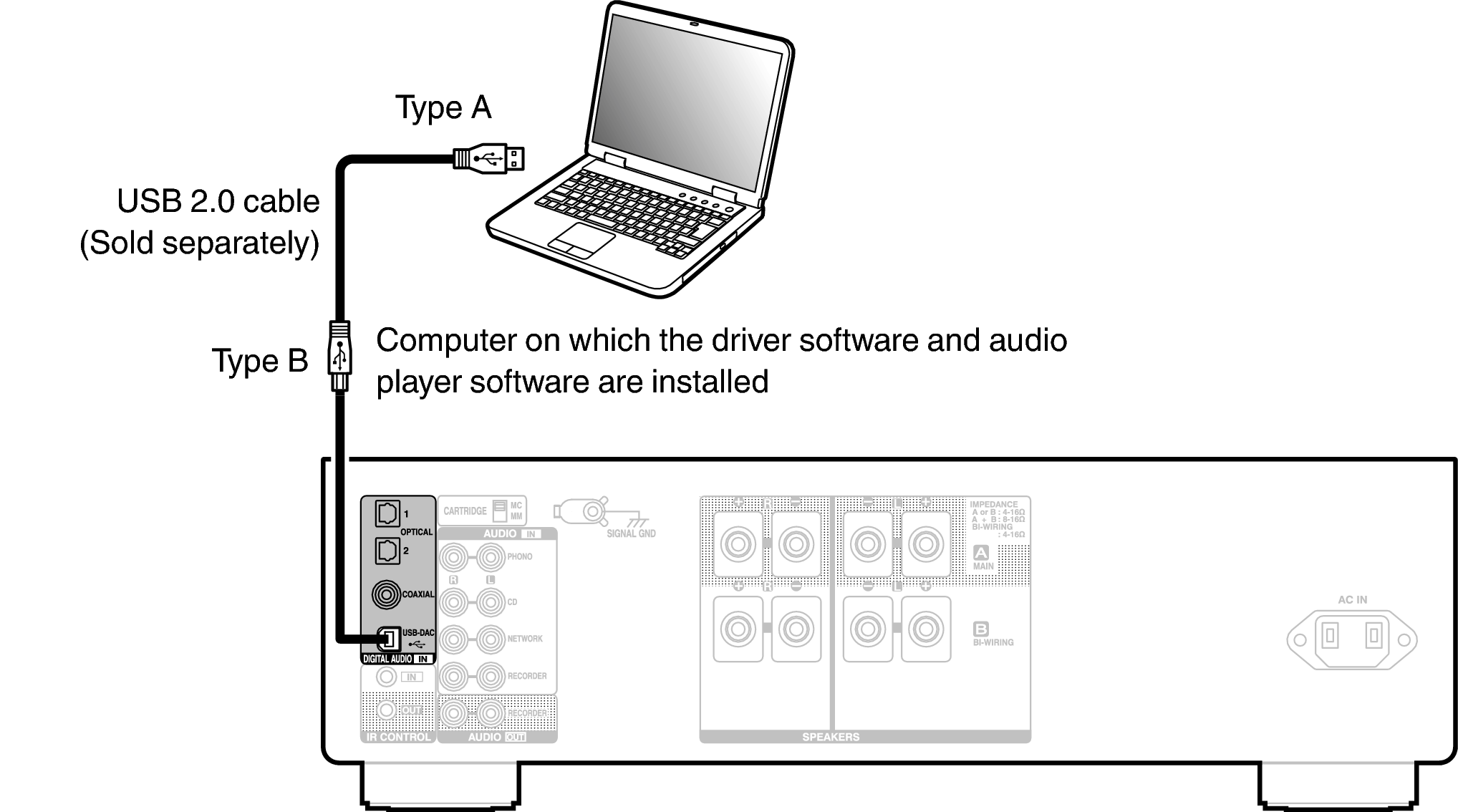 Подключение через компьютер Connecting a PC or Mac PMA-1600NE