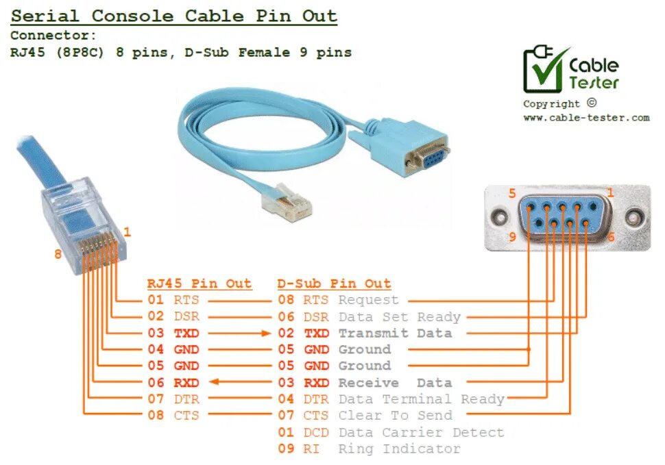 Подключение через консольный кабель Pin Out - Page 3 - Cable Tester