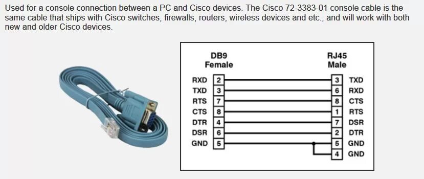 Подключение через консольный кабель Sofisticado Explícito cinta cisco console cable pinout rj45 to rj45 caloría Vivi