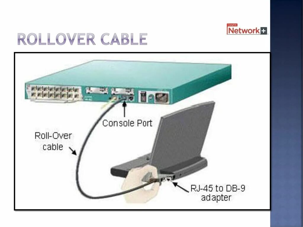 Подключение через консольный кабель Cables and connectors Chapter 2 8 days including test. - ppt download