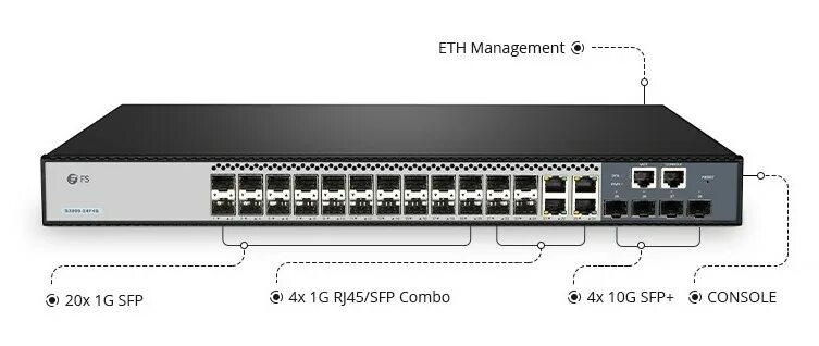 Подключение через консольный порт Для чего нужны SFP порты в гигабитных коммутаторах? FS сообщество