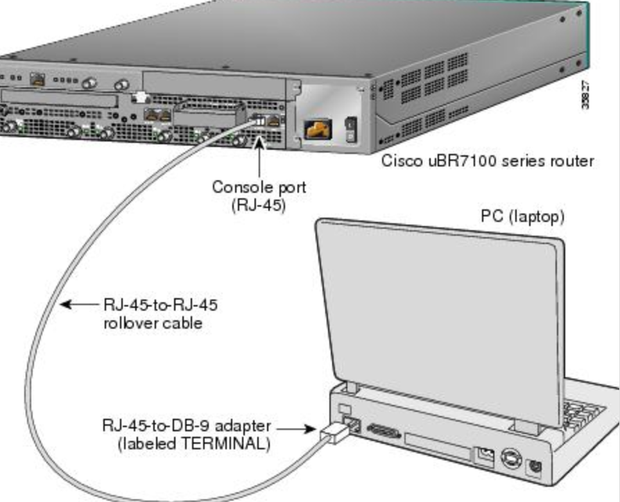 Подключение через консольный порт Network console