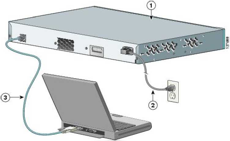 Подключение через консольный порт Лабораторная работа № 1-1 (Cisco) Тема:установка сеанса консоли с помощью програ