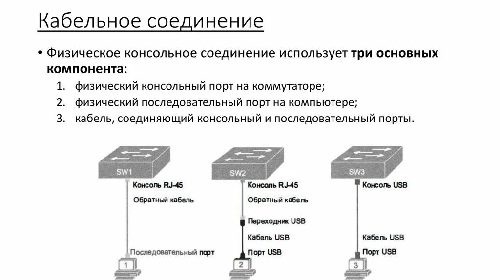 Подключение через консольный порт Как подключить switch к компьютеру: найдено 84 изображений