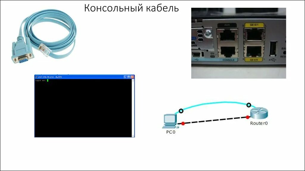 Подключение через консольный порт Консольный кабель. Что записано в конфигурационном файле по умолчанию. (Лекция 2