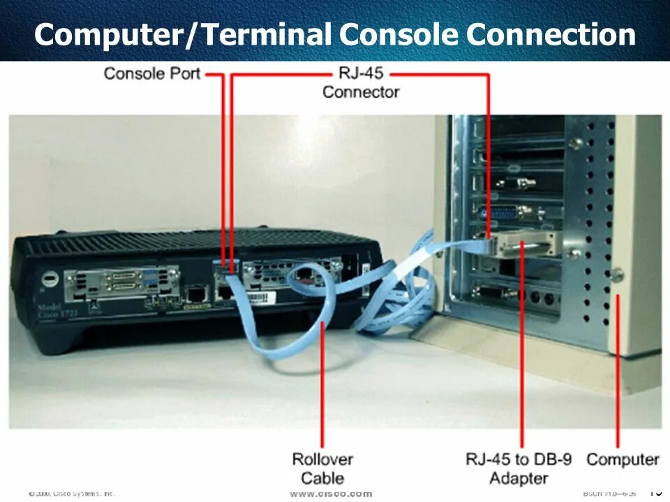 Подключение через консольный порт 1. 2 Cisco IOS Cisco technology is built around the Cisco Internetwork Operating