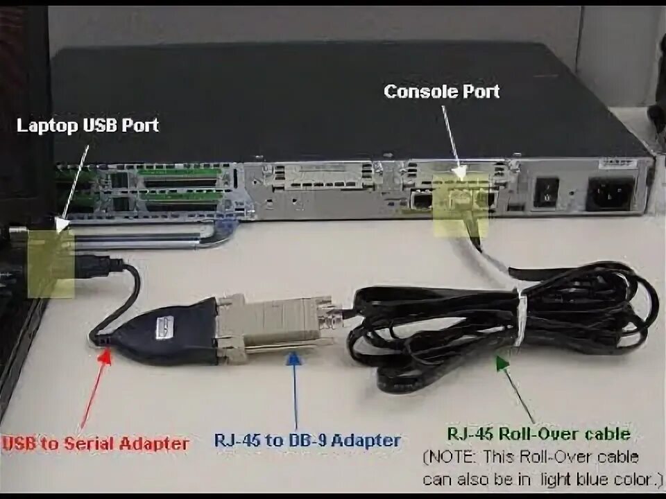 Подключение через консольный порт Cisco console cable connection - Putty and SecureCRT - CCNA - YouTube