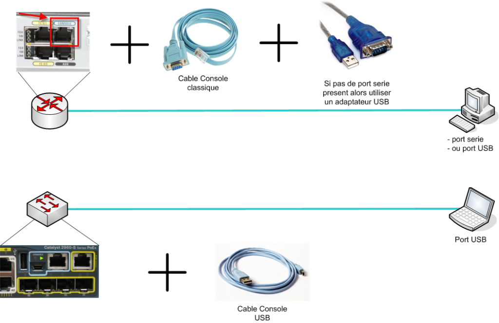 Подключение через консольный порт Консольный порт cisco