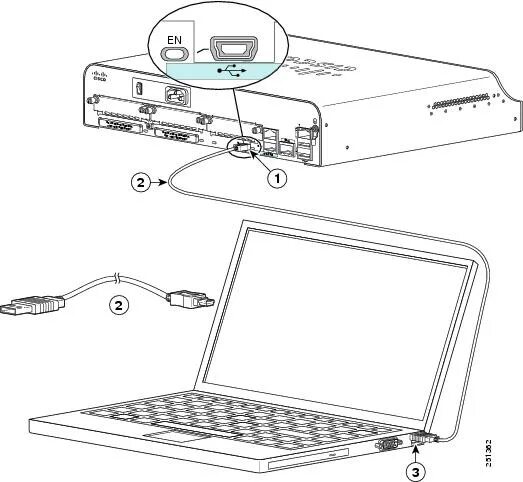 Подключение через консольный порт Cable Connection Procedures - Cisco