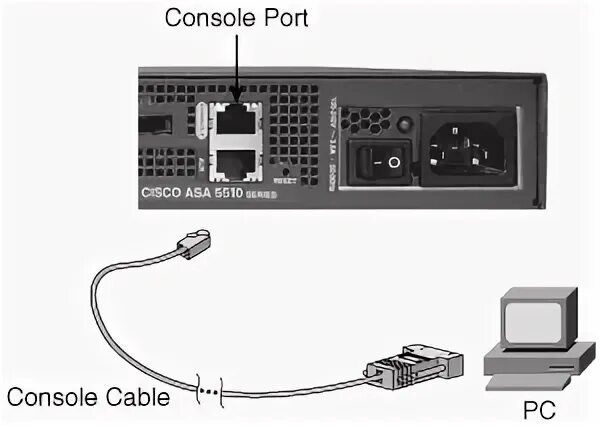 Подключение через консольный порт Accessing the Cisco ASA Appliances Initial Setup and System Maintenance