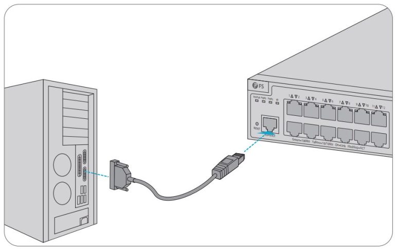 Подключение через консольный порт FS Managed L2+ Gigabit Switches User Guide