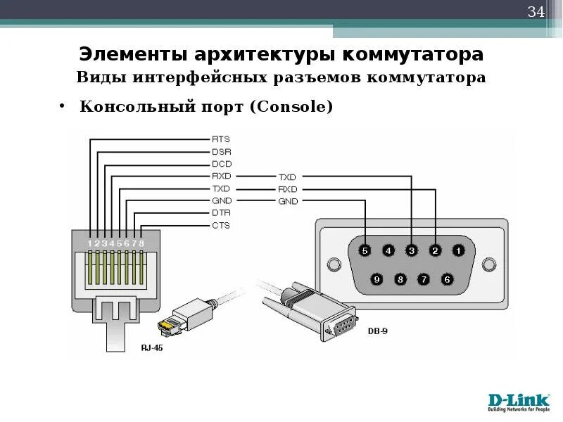 Подключение через консольный порт Консольный кабель распиновка фото - DelaDom.ru