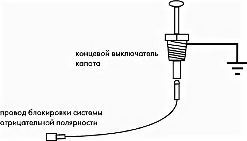 Подключение через концевик AUDIOVOX AS 9075 - руководство по установке