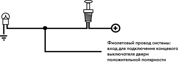 Подключение через концевик PRESTIGE APS 785 - инструкция по установке