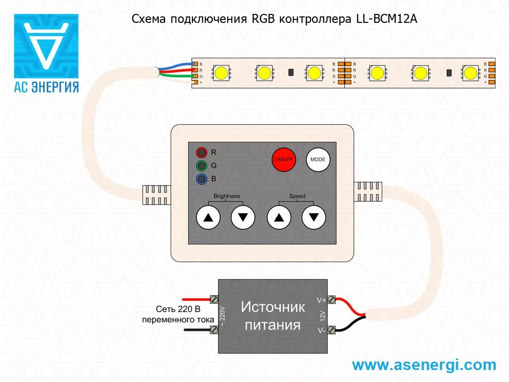 Подключение через контроллер Контроллер RGB светодиодной ленты с радио пультом - АС Энергия РУ