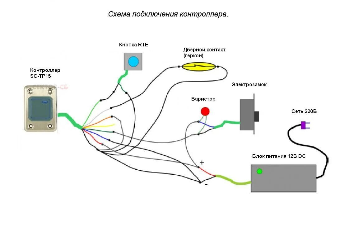 Подключение через контроллер SC-TP15 Parsec Автономный контроллер со встроенным RFID считывателем . Купить SC