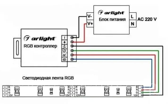 Подключение через контроллер Схема подключения RGB ленты к контроллеру - SignLed.ru