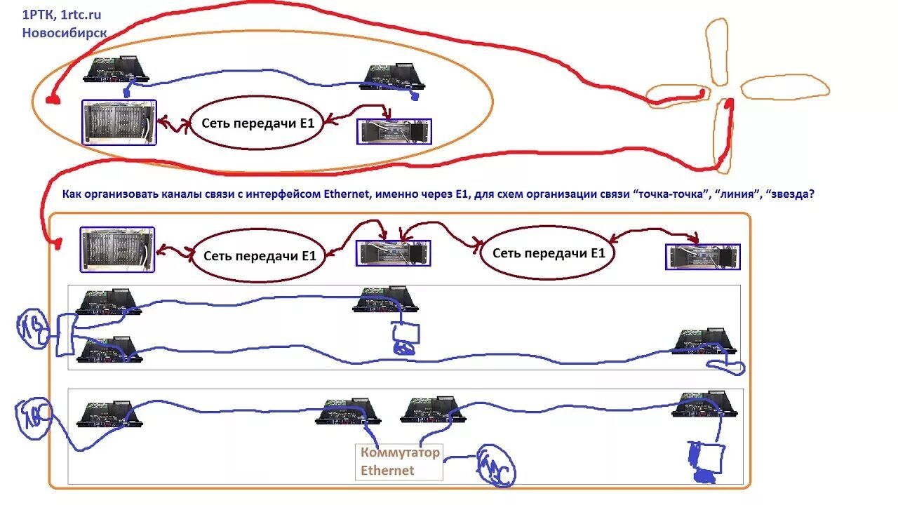 Подключение через кросс Как организовать Ethernet именно через E1 для схемы связи точка точка линия звез