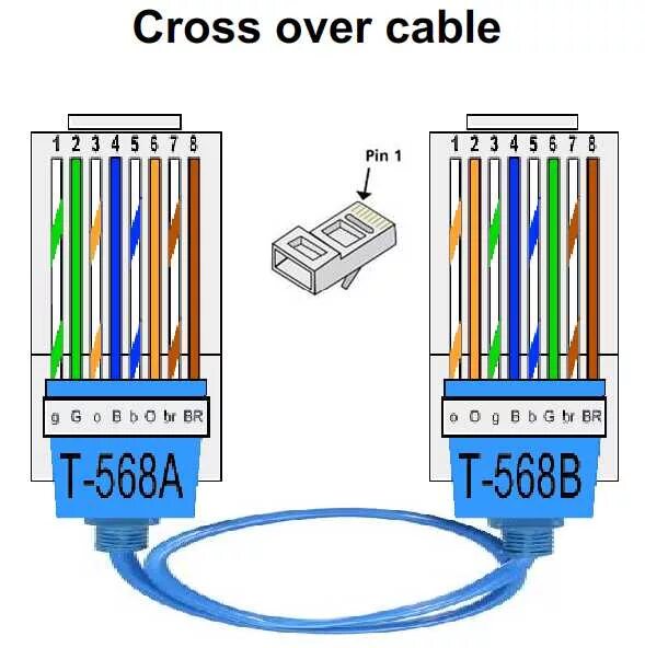 Подключение через кросс networking - Do you need to check both ends of a network cable test tool or are 