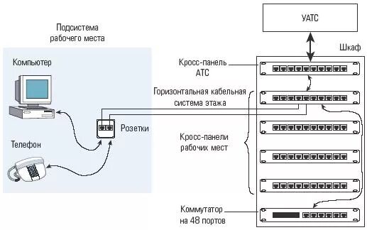 Подключение через кросс Как упорядочить хаос из кросс-кабелей в монтажном шкафу?