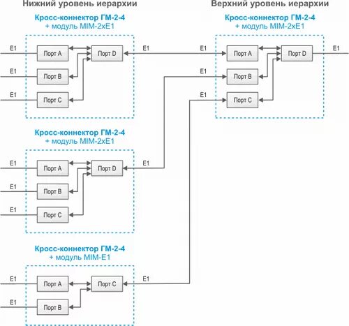 Подключение через кросс НТЦ ЛОГИС " Новые продукты Зелакс