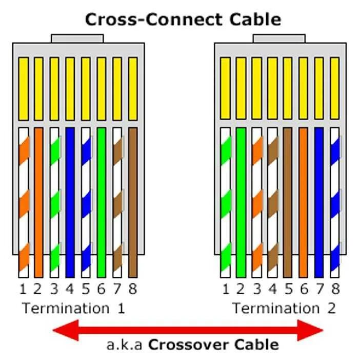 Подключение через кросс Ethernet rj 45 кабель фото - DelaDom.ru