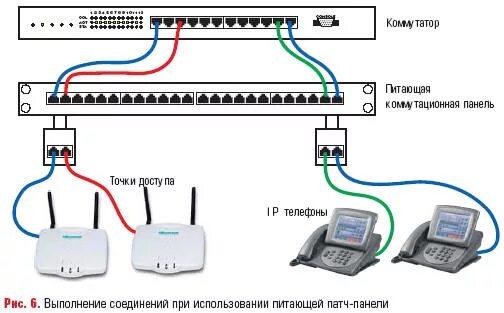 Подключение через кросс Power over Ethernet - подпитка для сети