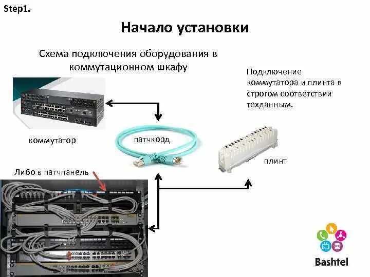 Подключение через кросс Установка Ethernet IPTV Получение наряда Дата