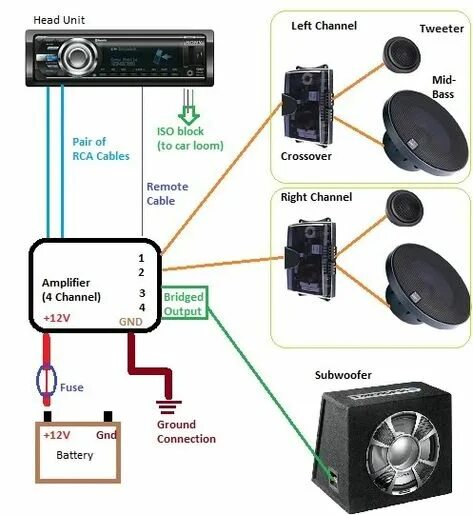 Подключение через кроссоверы 10 популярных идей на тему "car audio installation" для вдохновения